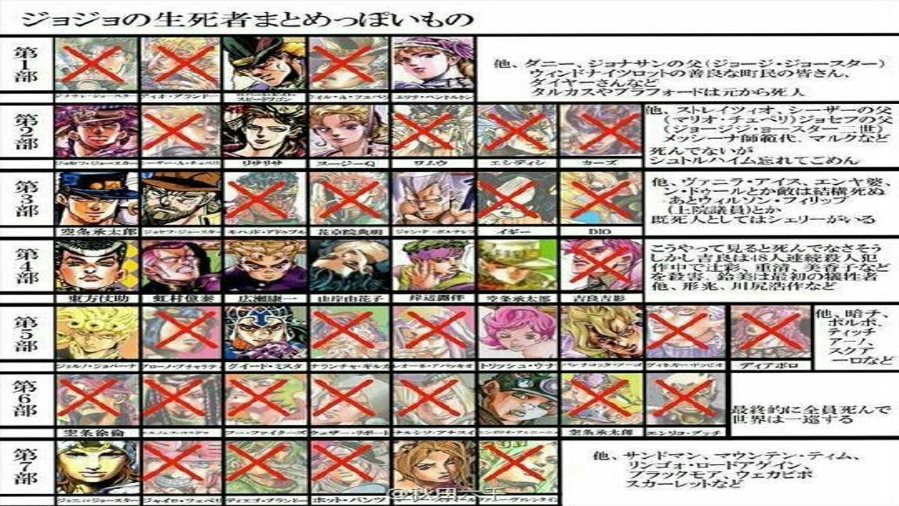 JOJO对决全角色阵容表及最强角色排行概览