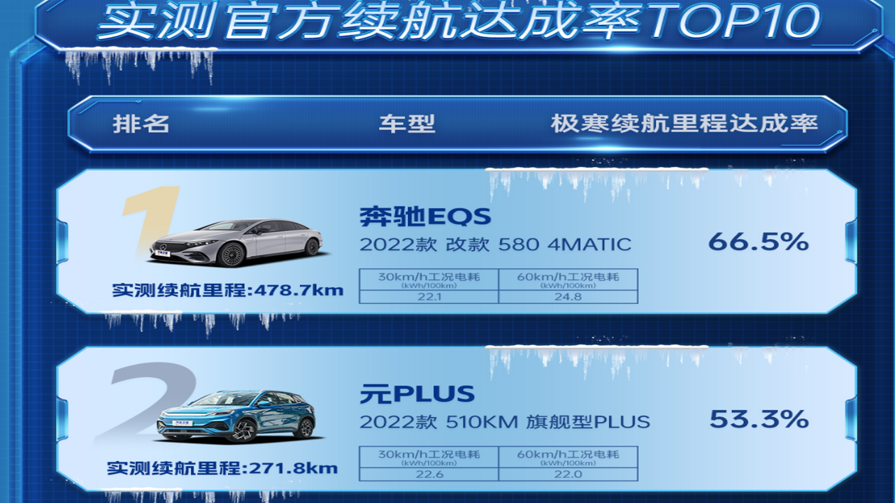 新出行新能源车型冬季续航实测对比