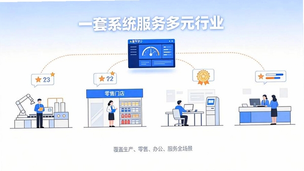 悦积分运行截图