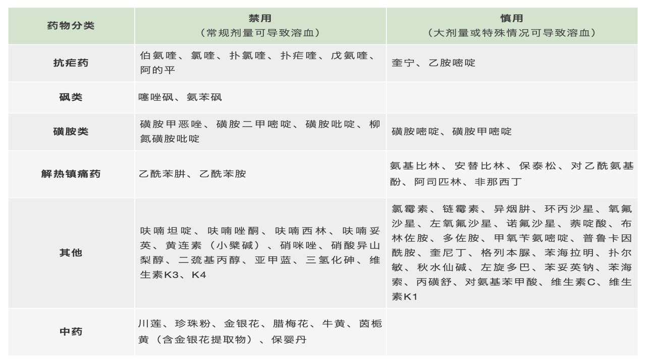 蚕豆病宝贝日常饮食注意事项 安全食谱参考