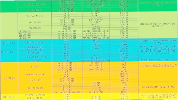 批发进货采买市场 进货渠道批发价格表