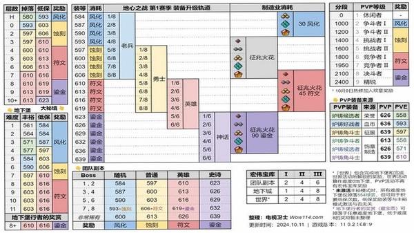 见习猎魔团装备掉落界面