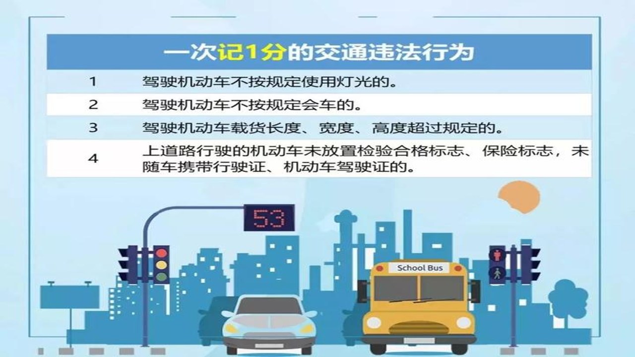 驾照违规题典 分值分类 记忆技巧 实操图