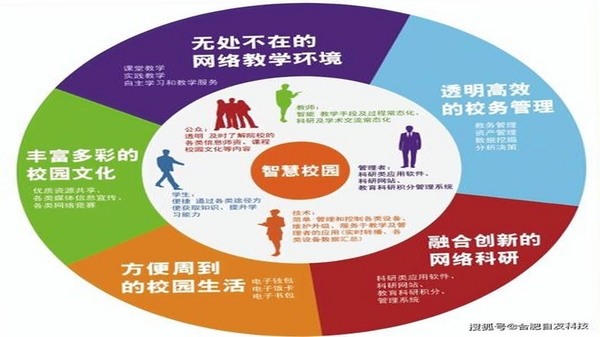 数字贵师院同类校园应用对比