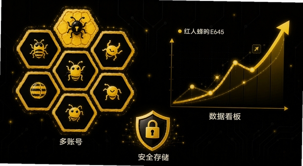 红人蜂功能亮点概念图,画面左侧是蜂巢状图标集合代表多账号,右侧是上升的数据曲线代表数据看板,底部有盾牌图标代表安全存储,整体配色为黄黑搭配,体现红人蜂品牌感