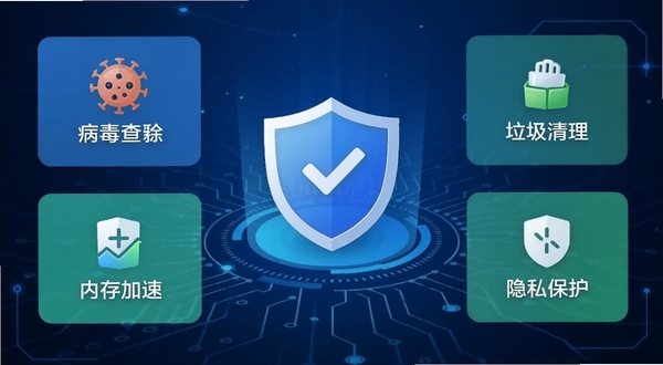 手机管家杀毒软件主界面全貌展示,中央位置为盾牌形状的安全检测图标,背景区域为深蓝色渐变科技感底色,四周环绕病毒查杀、垃圾清理、内存加速、隐私保护四个功能模块入口,画面整体干净整洁,适配手机应用商店截图风格