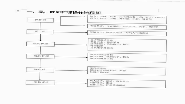 凯瓴照护护理服务app 接单流程截图