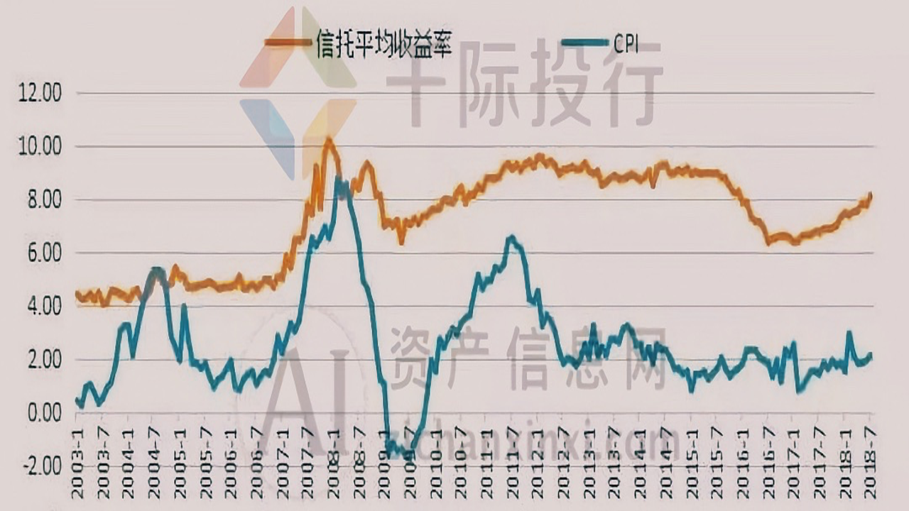昆仑信托靠谱吗 2024最新收益与风险深度解析 配图