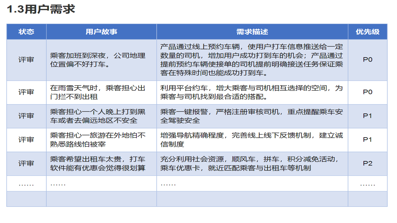 标准化需求文档模板助力业务流转畅通无阻