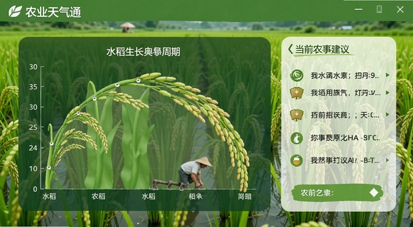ũҵ����ͨũ��ָ�����棬����չʾˮ����������ͼ�뵱ǰũ�½������֣���������ɫ������������Ȼ������������