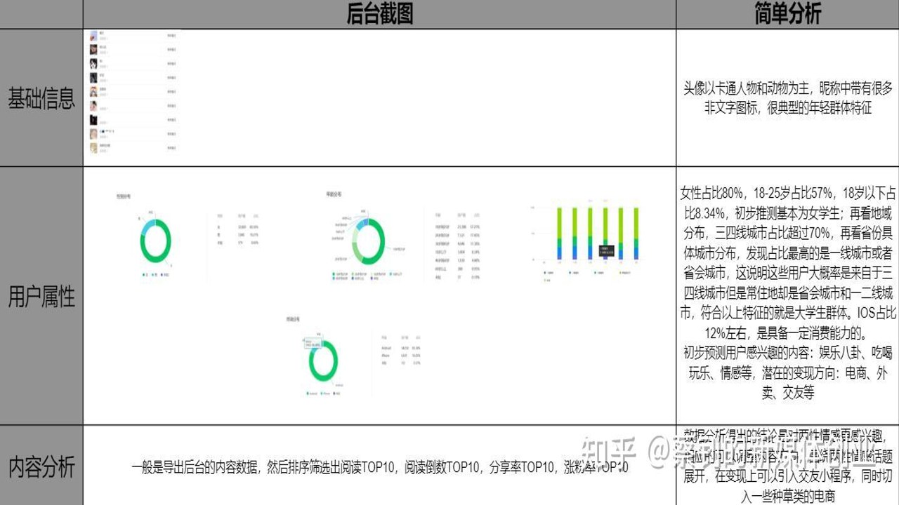 公众号助手 数据分析 粉丝画像报告