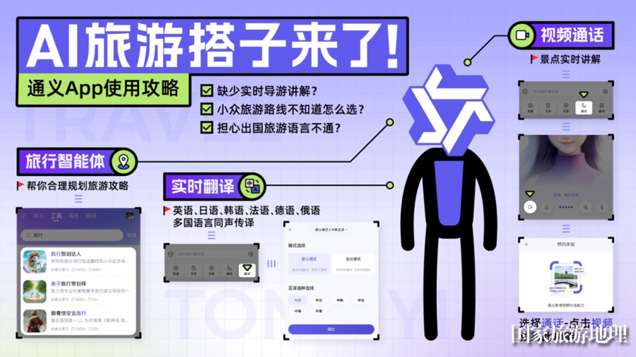 用户使用简译通进行旅游问路场景,手机屏幕显示翻译对话