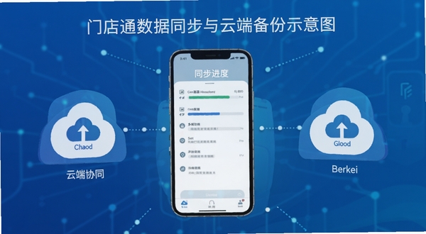 门店通数据同步与云端备份示意图,手机屏幕显示同步进度与云端图标,背景为科技感蓝色渐变,突出数据安全与多端协同概念