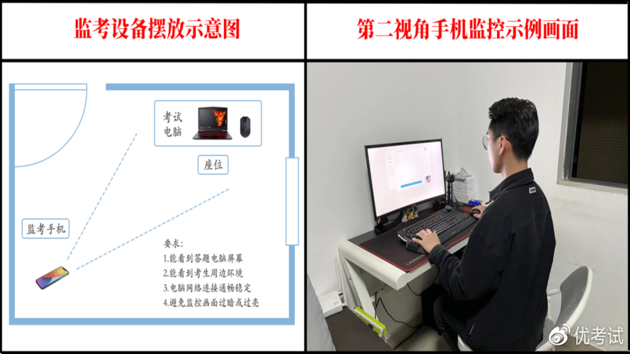 证训云在线考试防作弊机制与实时监考画面