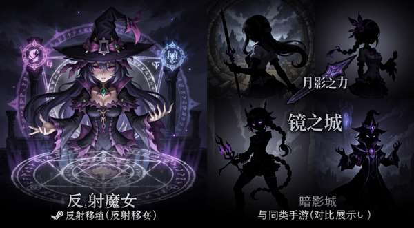 反射魔女(steam移植)与同类手游对比展示图,画面左侧为反射魔女的魔女角色和镜面魔法阵,右侧分别排列展示地牢少女、月影之刃、镜之城、暗影法师等游戏的角色剪影,背景为深色渐变,整体风格统一为暗黑奇幻,突出反射魔女的视觉辨识度