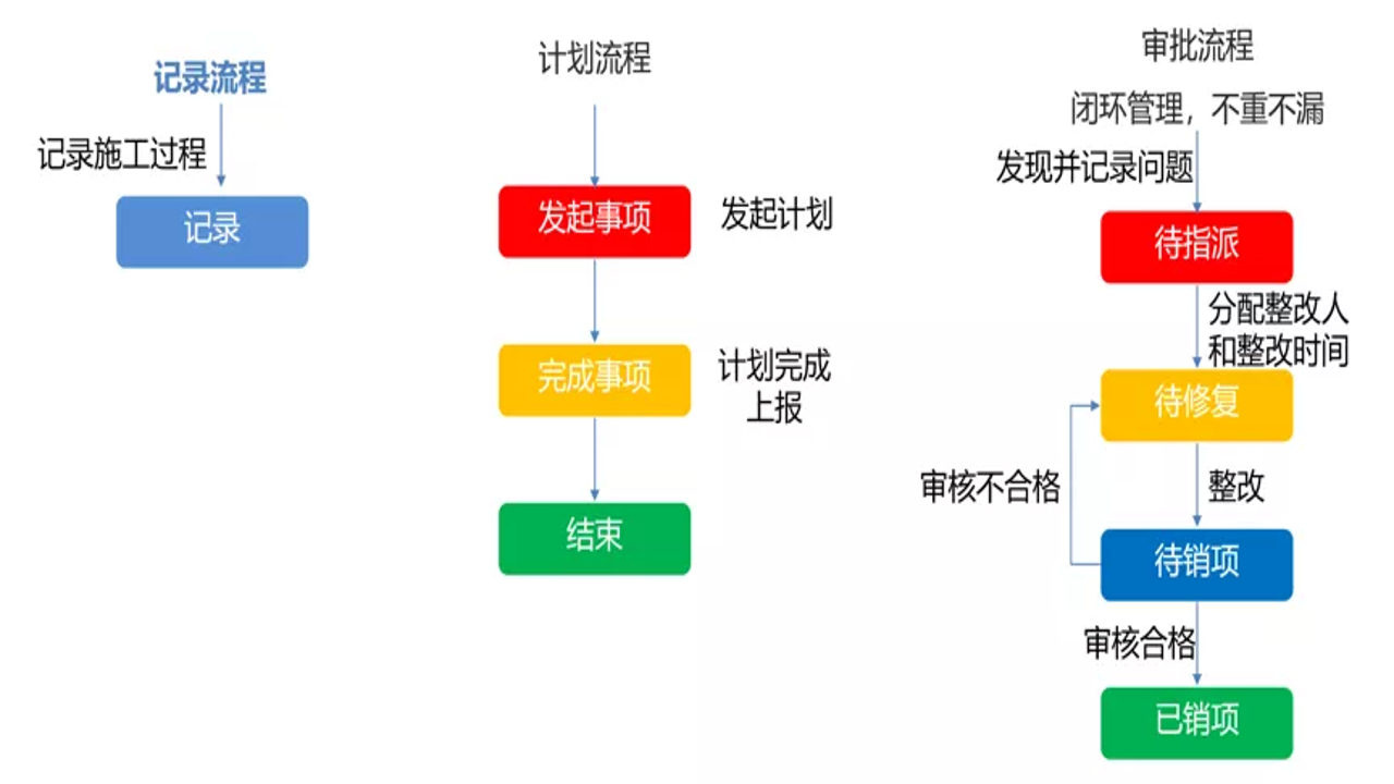 易工通项目协同文件管理及待办提醒功能实操