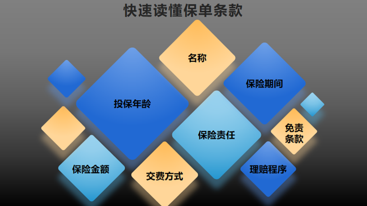 常用证件与保险到期检查细节图