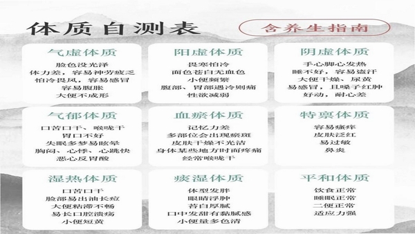 中医圈 体质测试 截图