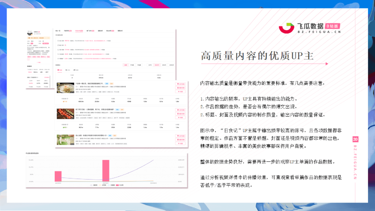 bilibili UP box 换皮 前后对比效果及点击率数据图表