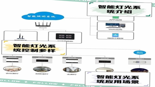 智控摄影灯光系统 多灯同步控制效果