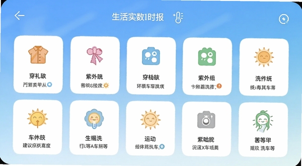 天气预报智能实时报 生活指数页面 手机屏幕展示穿衣紫外线洗车运动等图标 每个图标下方有简短文字建议 背景为浅色渐变 适配Boogu模型生成