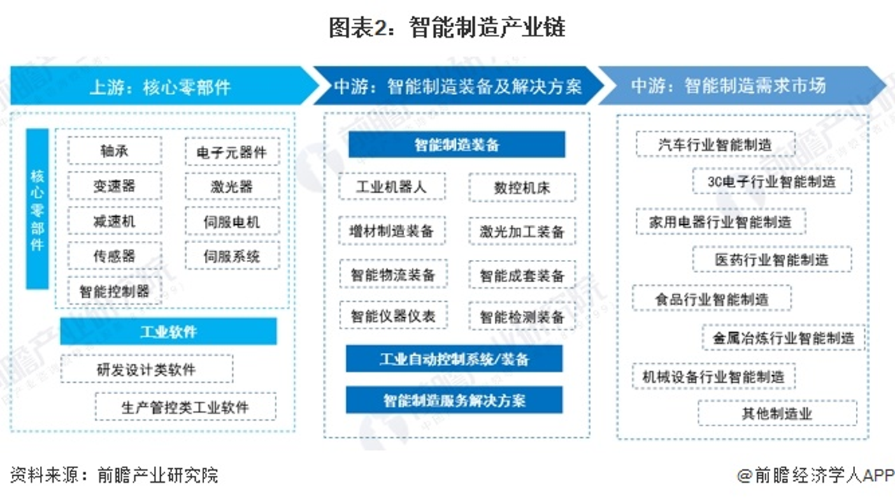 唯尊智造 2024智能制造解决方案全景图