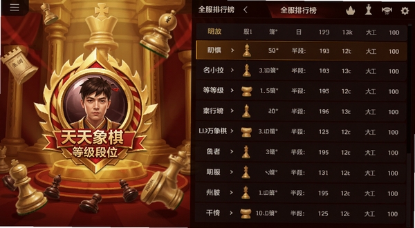 天天象棋等级段位与排行榜页面,画面左侧显示用户当前段位徽章,右侧为全服排行榜列表,背景为金色与深红搭配的荣誉殿堂风格,棋子元素点缀其间,适合Boogu模型生成