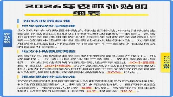 上海农机补贴怎么查询