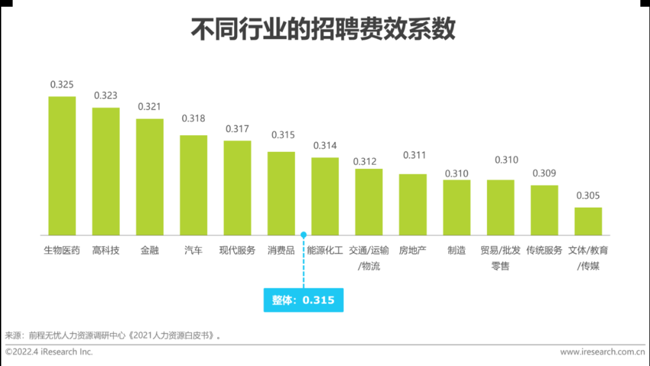 人才职业网热门行业招聘趋势分析图表
