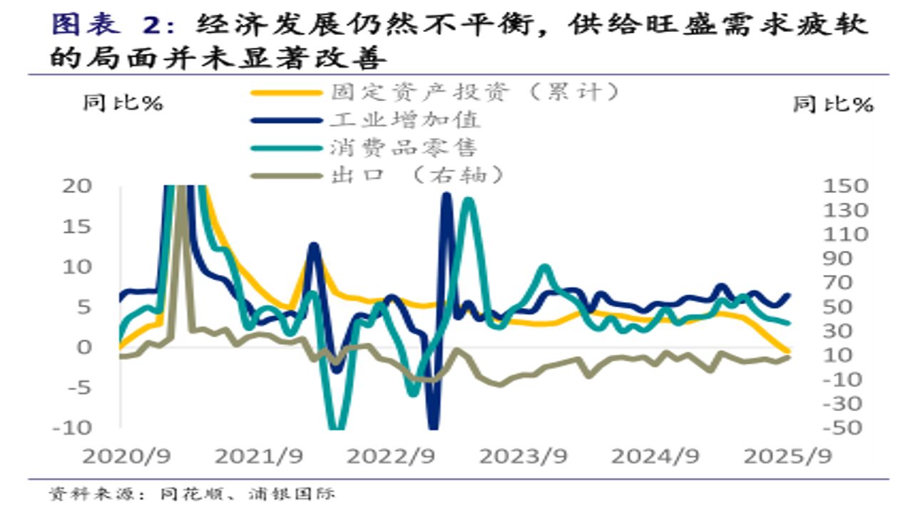 华商头条宏观政策分析 行业资金流向