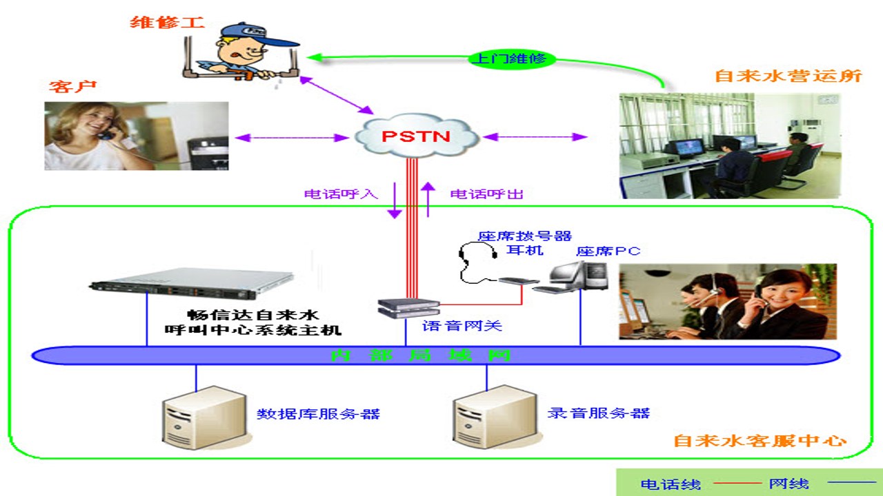 广州自来水服务热线咨询场景模拟图