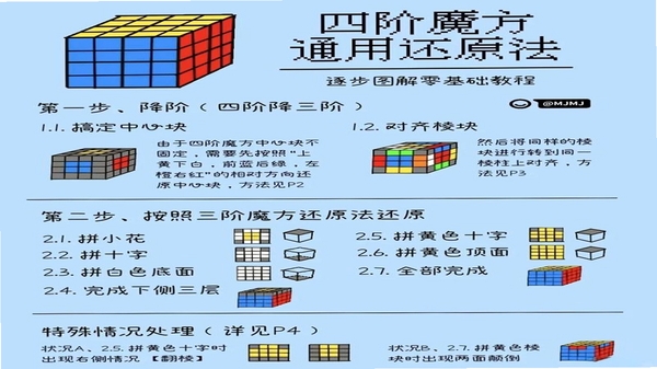 拼魔方公式速查界面