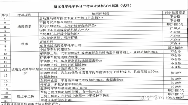 摩托考证宝典闪退解决办法