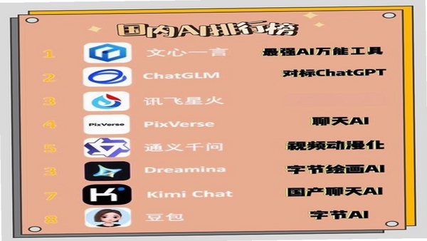 星云物联同类软件对比
