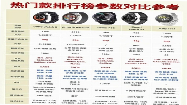 腕上图库支持的手表型号列表