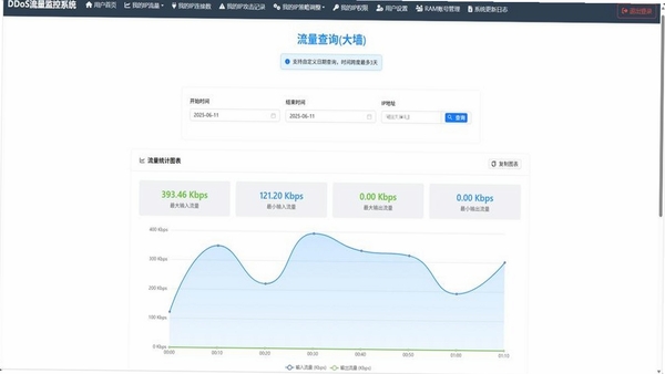 丝路通 流量监控 界面