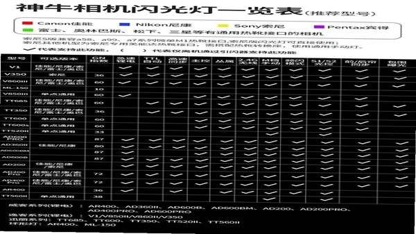 Godox Mic 支持型号 兼容列表