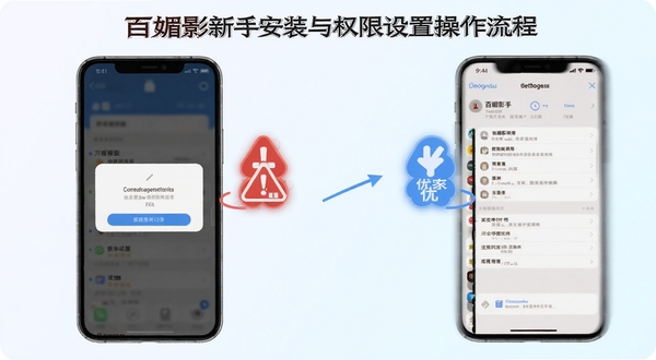 百媚影新手安装与权限设置操作流程图,手机屏幕显示权限授权弹窗与设置界面,背景为浅色渐变,画面中有红色警示图标与蓝色优化图标对比,整体风格清晰易懂,适配Boogu模型生成