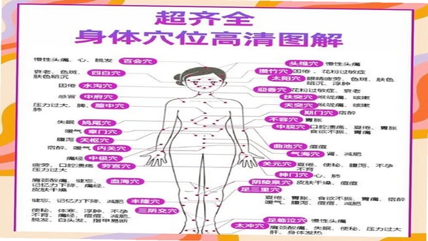 经络养生穴位图解使用方法
