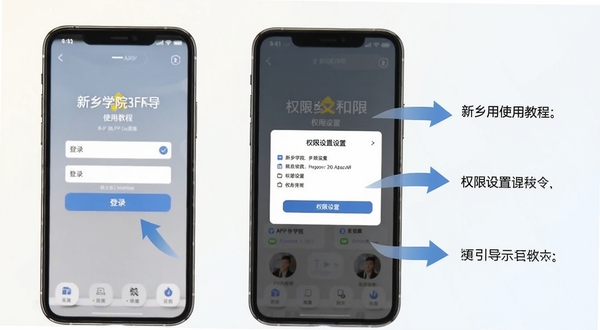 新乡学院APP使用教程示意图,手机屏幕展示登录界面和权限设置弹窗,旁边有箭头标注操作步骤,背景简洁浅色,适合新手引导