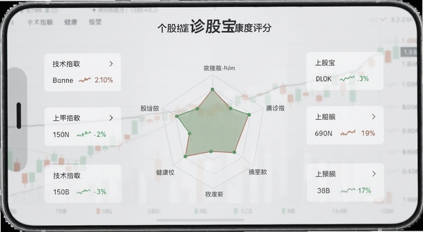 诊股宝个股健康度评分界面,手机屏幕中央显示一只股票的评分雷达图,周围环绕技术指标数据标签,背景为浅灰色金融图表,风格简洁专业