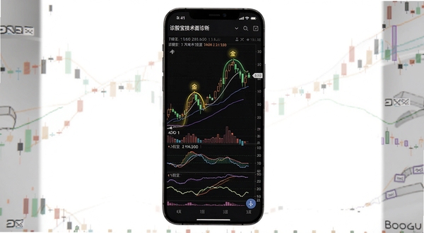 诊股宝技术面诊断页面,手机屏幕展示K线图与多个技术指标副图,关键金叉位置有高亮标注,背景为白色简洁风格,适配Boogu模型生成