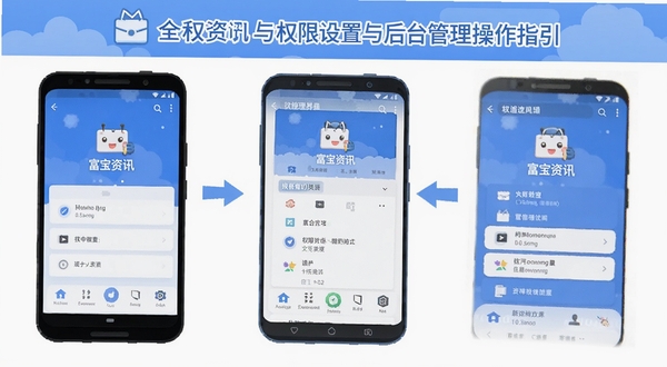 富宝资讯 安卓手机 权限设置与后台管理界面 操作指引 扁平化风格 蓝白配色 清晰步骤展示