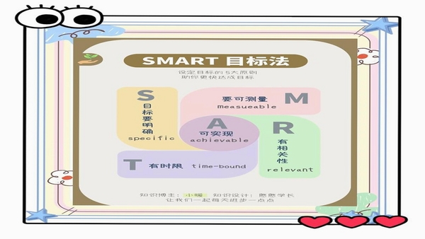 哈极 目标设置步骤