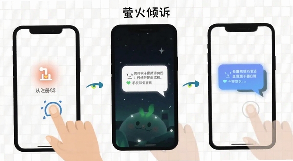 萤火倾诉 使用教程 手机操作步骤图 展示从注册到倾诉的流程图 画面包含手机、手指点击图标、对话气泡 背景为浅色网格 风格简洁明了