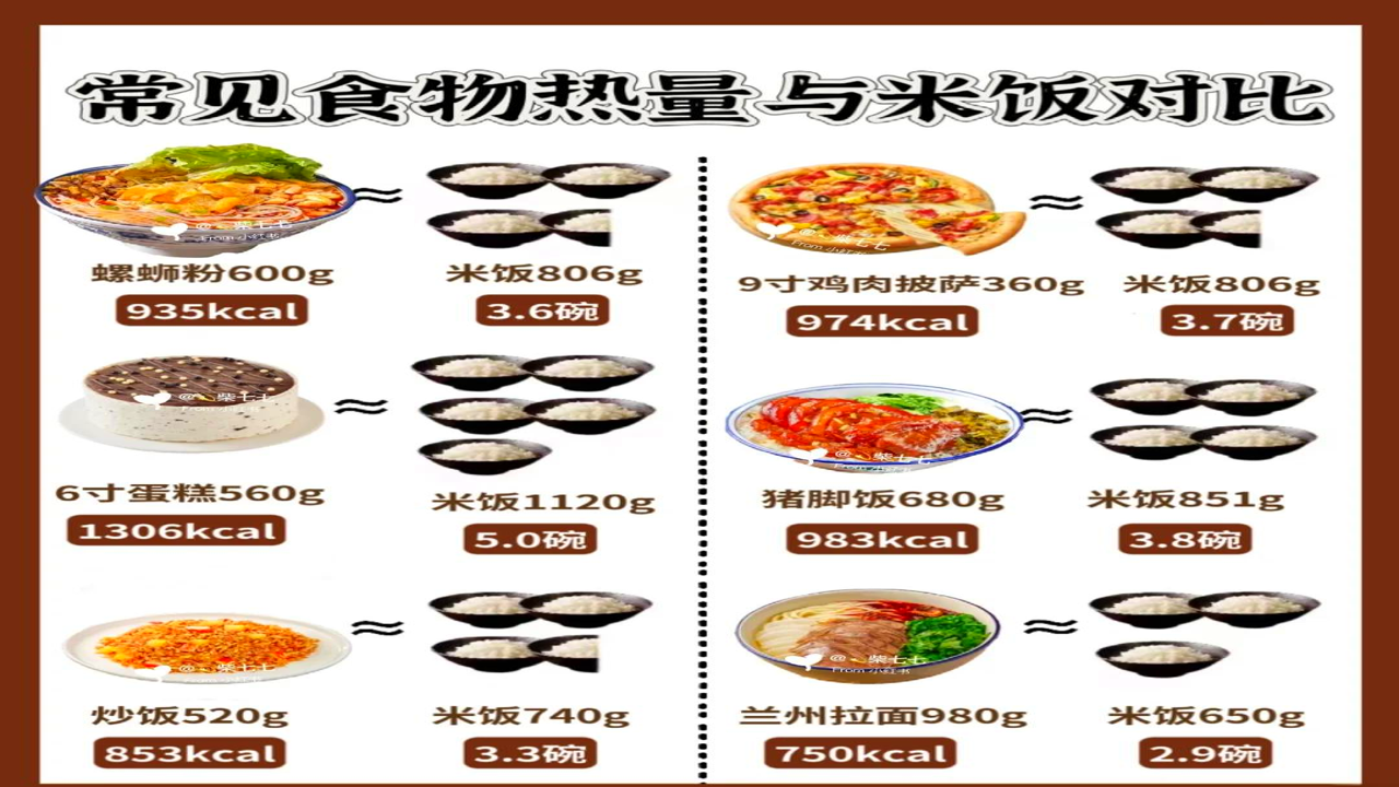 菜查查常见菜品营养热量对比数据截图