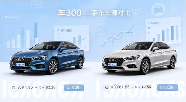 车300二手车车源对比界面,主体为两辆二手车并排展示,坐标居中,背景为浅蓝色渐变与数据图表元素,风格清新商务,适配Boogu模型生成