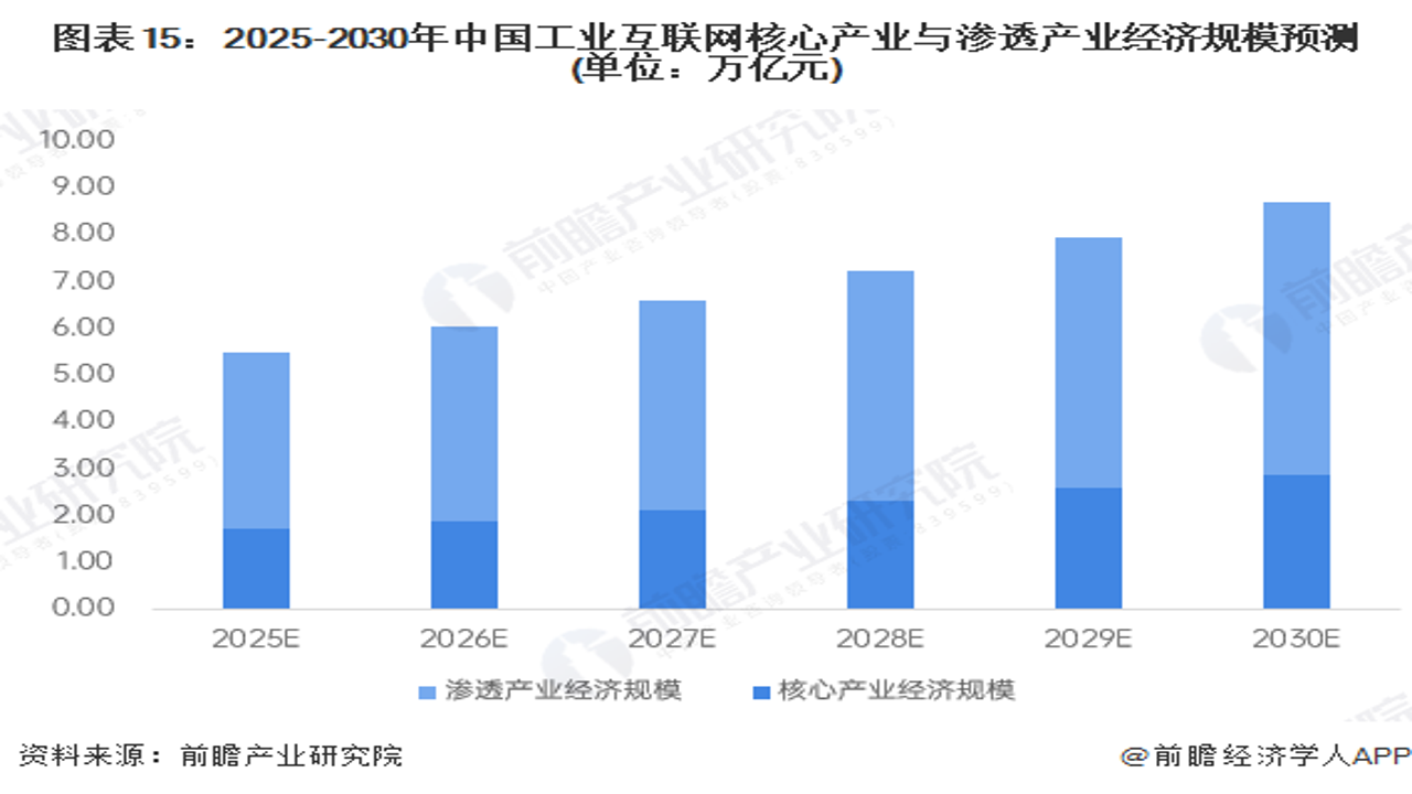 2025行业趋势洞察与破局增长实战指南 商业环境变化 机遇与挑战 配图