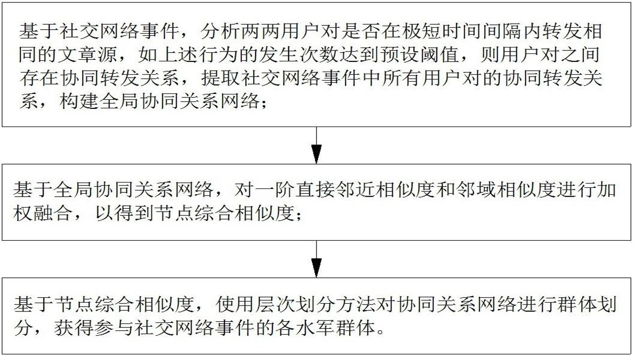 对缘同城 避坑指南 识别水军 交友安全技巧