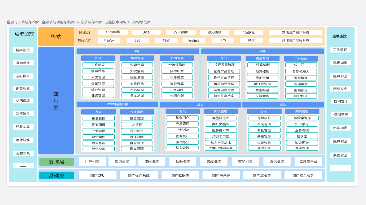 Mungdax�ڽ�����������ҵ��ʵ�ʲ���ܹ�ͼ
